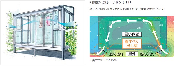 サニージュ特長1-1