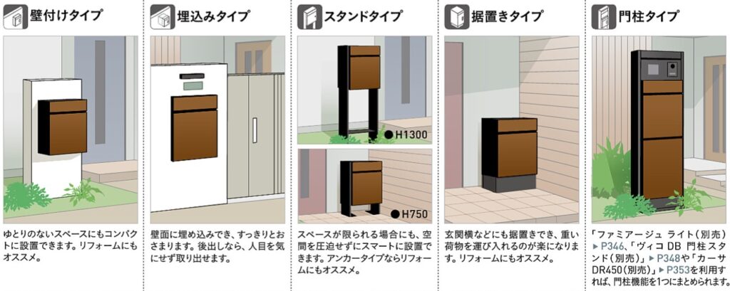 ヴィコDB設置方法